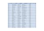 create an excel inventory management system with dashboard and automation